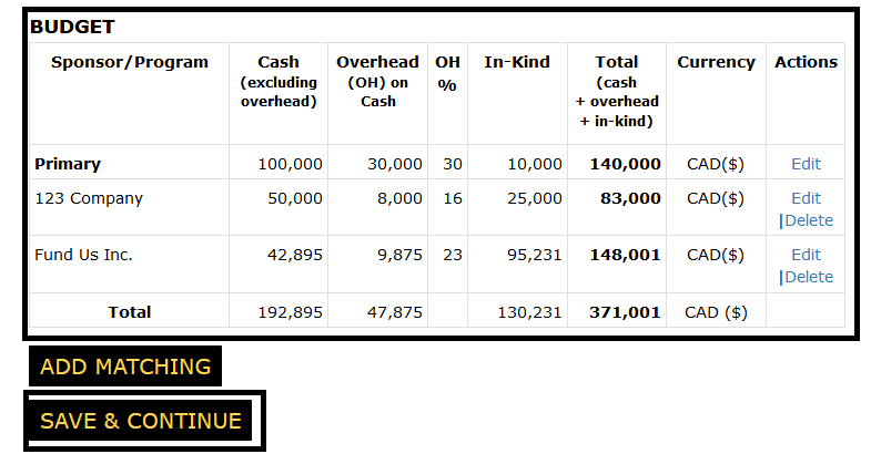 Budget section of the funding page with the save and continue button highlighted