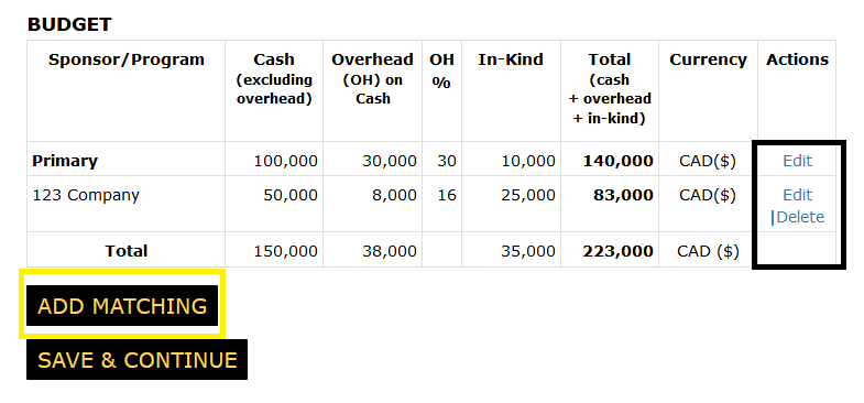 Budget section of the funding page with the actions column links and the save matching button highlighted