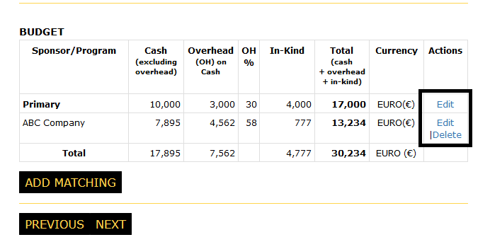 Budget section of the funding details page with the edit and details links in the actions column highlighted