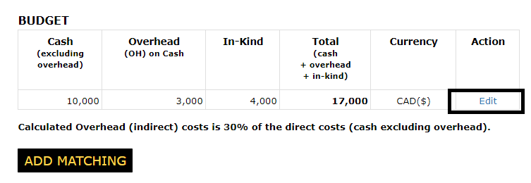 Budget section of the funding details page with the edit link in the actions column highlight